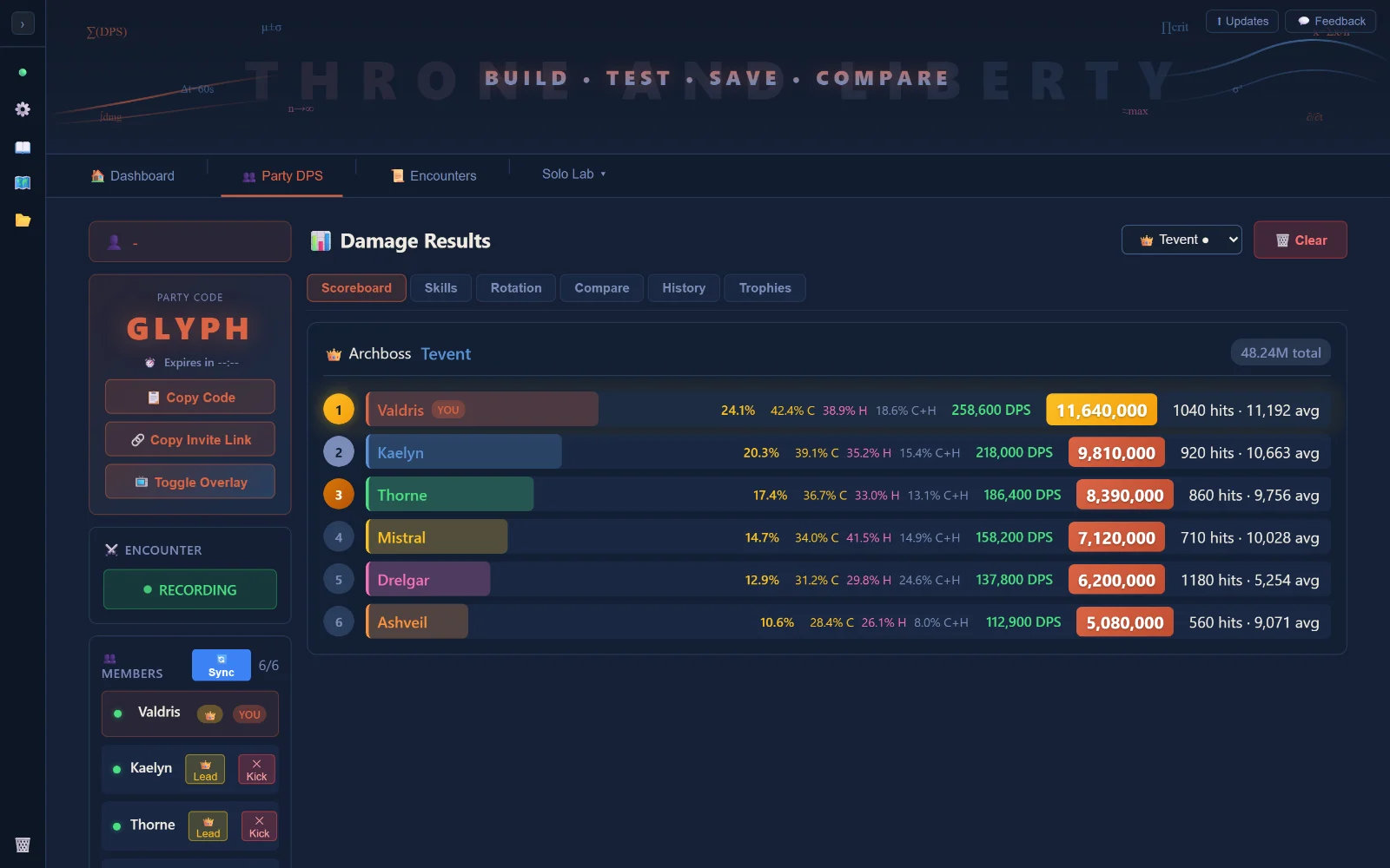 The party DPS boss scoreboard: members ranked on an archboss kill with contribution %, DPS, crit and heavy rates, and total damage.